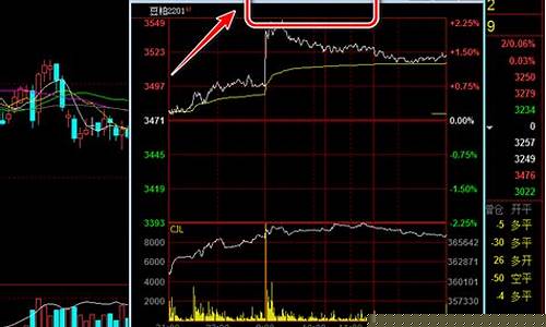 手机上怎么看期货历史行情_https://www.qldgs.com_原油期货_第1张