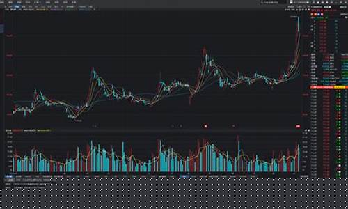 现在最火的炒股软件(现在最火的免费约会软件)_https://www.qldgs.com_黄金期货_第1张