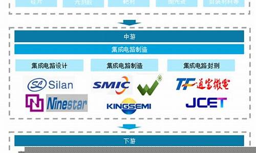 集成电路市场分析(2024年集成电路市场分析)_https://www.qldgs.com_期货_第1张