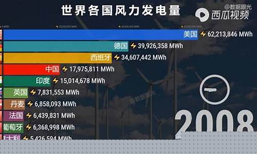 风力发电前10强排名(风力发电前10强排名榜)_https://www.qldgs.com_恒指期货_第1张