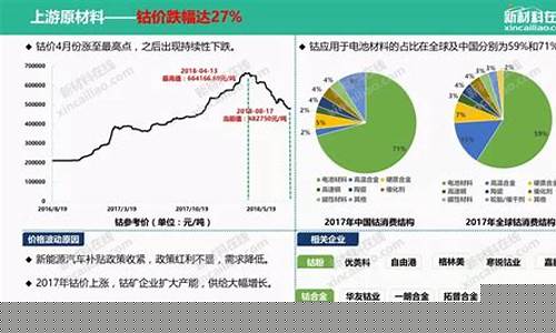 锂电池原材料价格走势图(锂电池材料价格查询网站)_https://www.qldgs.com_原油期货_第1张