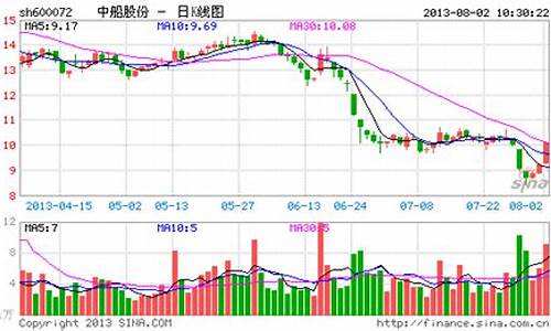 船舶板块最新消息股票有哪些(船舶概念股最新消息)_https://www.qldgs.com_内盘期货_第1张