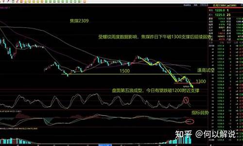 焦煤期货行情指数查询(焦煤期货行情实时行)_https://www.qldgs.com_期货_第1张