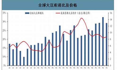 大豆期货及衍生品行情走势(大豆期货行情分析)_https://www.qldgs.com_原油期货_第1张