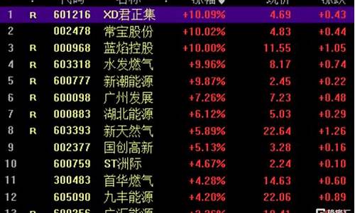 港股指数天然气期货行情(港股天然气上市公司)_https://www.qldgs.com_原油期货_第1张