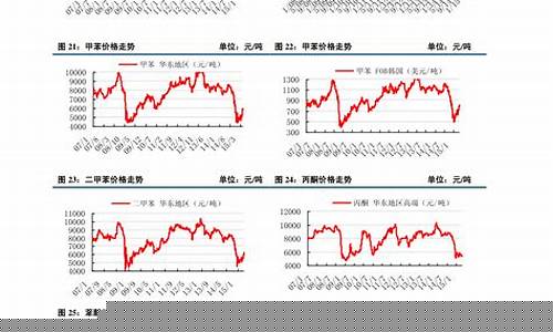 钴粉期货今日实时行情(钴粉价格最新行情)_https://www.qldgs.com_原油期货_第1张