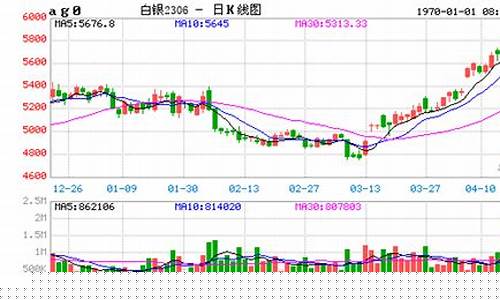 白银钢材期货实时行情(白银期货行情回顾)_https://www.qldgs.com_黄金期货_第1张