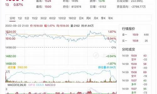 玻璃期货2309行情分析图(玻璃期货最新行情分析东方财富)_https://www.qldgs.com_内盘期货_第1张