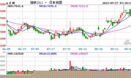 硅铁期货价格实时行情走势图(硅铁期货价格实时行情走势图)_https://www.qldgs.com_期货_第1张