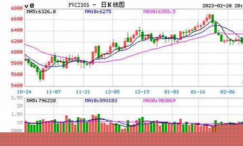 莲子期货价格实时行情(莲子期货价格实时行情走势)_https://www.qldgs.com_黄金期货_第1张