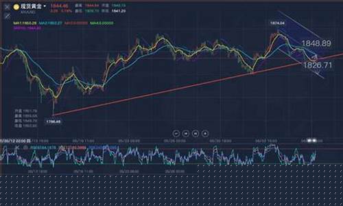 期货黄金最新行情分析图表(期货黄金行情走势)_https://www.qldgs.com_原油期货_第1张