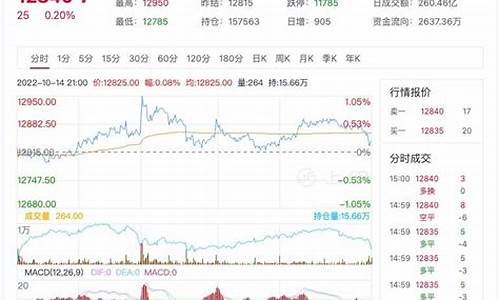 台万橡胶期货最新行情(台湾橡胶有限公司)_https://www.qldgs.com_期货_第1张