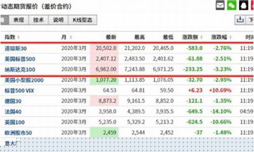 美股指期货怎么看行情(美股指期货怎么看行情图)_https://www.qldgs.com_期货_第1张