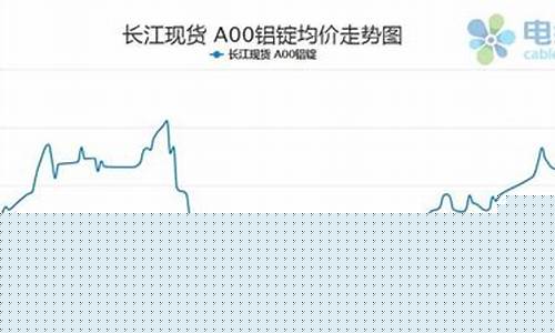 铝期货15日行情(铝期货今天行情)_https://www.qldgs.com_国际期货_第1张