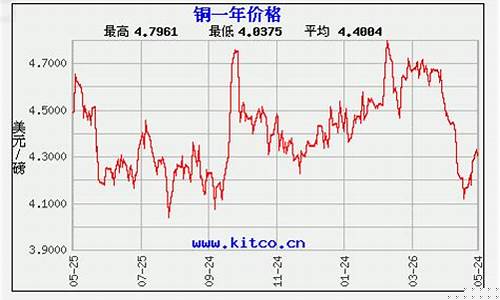 铜期货行情走势今天(铜期货今天最新价行情)_https://www.qldgs.com_期货_第1张
