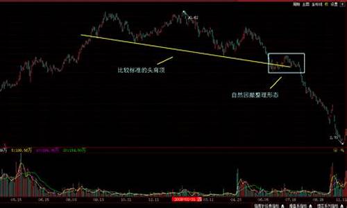 底部放量的股票有哪些龙头(底部放量的个股有哪些)_https://www.qldgs.com_内盘期货_第1张