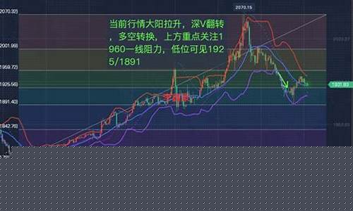 现货黄金期货原油行情分析(现货黄金期货原油行情分析最新)_https://www.qldgs.com_内盘期货_第1张