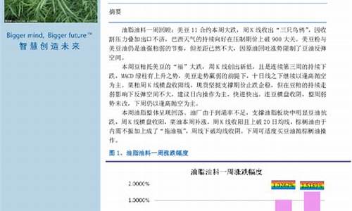 美豆油菜籽期货行情(美豆油期货行情实时东方财经)_https://www.qldgs.com_恒指期货_第1张