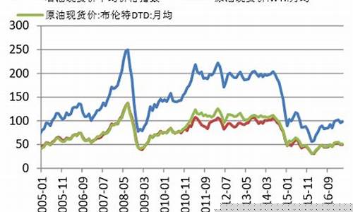 沥青期货今日行情走势图(沥青期货今日行情走势图分析)_https://www.qldgs.com_内盘期货_第1张
