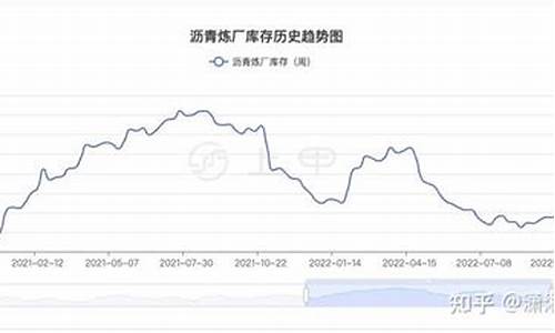 丽水沥青期货行情分析(丽水沥青混凝土有限公司)_https://www.qldgs.com_国际期货_第1张