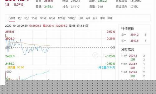 股指期货今日行情上证(股指期货市场行情)_https://www.qldgs.com_原油期货_第1张