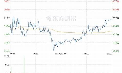 瑞达期货近期行情_https://www.qldgs.com_恒指期货_第1张