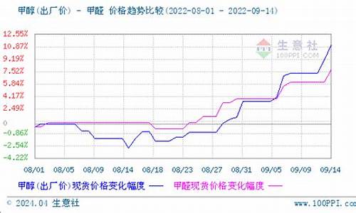 甲醛期货今日行情走势分析(甲醛期货今日行情走势分析)_https://www.qldgs.com_恒指期货_第1张