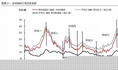 欧洲咖啡期货行情走势最新(欧洲咖啡期货行情走势最新分析)_https://www.qldgs.com_内盘期货_第1张