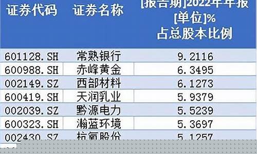 社保基金重仓股票一览(社保基金重仓股票一览2023年11月)_https://www.qldgs.com_国际期货_第1张