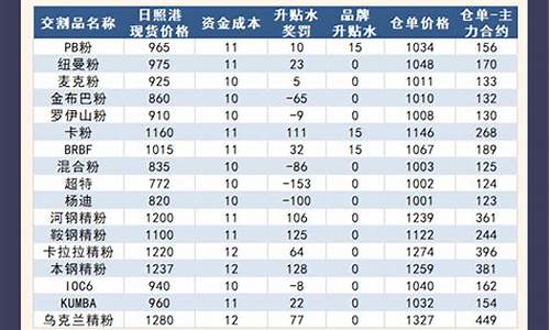 5月14日铁矿石期货行情(今天铁矿石期货价格查询)_https://www.qldgs.com_内盘期货_第1张