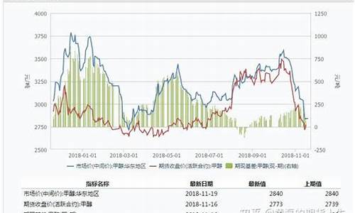 甲醇期货行情分析预测中国_https://www.qldgs.com_黄金期货_第1张