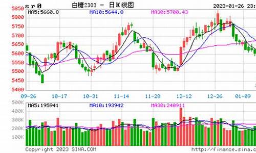 期货白糖最新行情分析报告(白糖期货交易)_https://www.qldgs.com_内盘期货_第1张