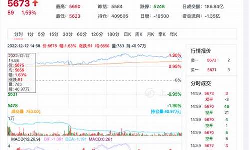 白糖1609期货时时行情(白糖期货怎么看行情)_https://www.qldgs.com_原油期货_第1张
