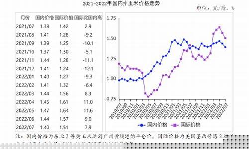 玉米期货现价行情走势最新(玉米期货最新价格走势)_https://www.qldgs.com_原油期货_第1张