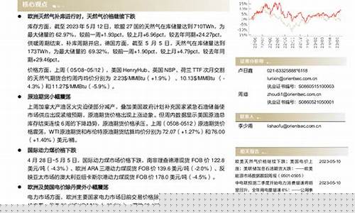 欧美黄油期货行情(欧美黄金期货)_https://www.qldgs.com_期货_第1张