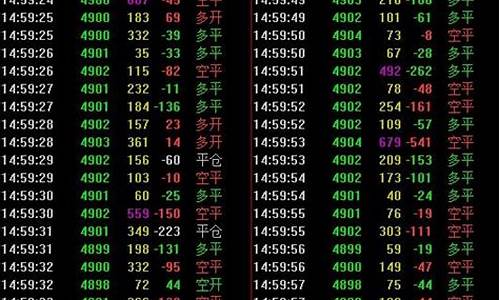 期货里面的彷徨行情(期货里面的彷徨行情是指什么)_https://www.qldgs.com_国际期货_第1张