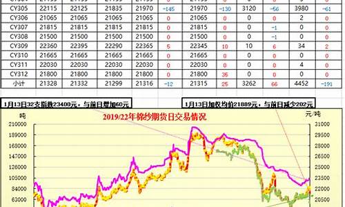 浙江棉纱期货行情回顾(浙江棉纱厂)_https://www.qldgs.com_原油期货_第1张