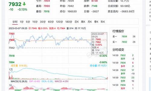 期货硅铁今日行情走势(期货硅铁今日价格)_https://www.qldgs.com_原油期货_第1张