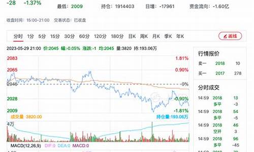 今日甲醇期货行情走势分析图(甲醇2405期货行情走势分析)_https://www.qldgs.com_原油期货_第1张