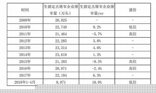 生猪期货 中国行情最新(生猪期货一手多少钱)_https://www.qldgs.com_黄金期货_第1张
