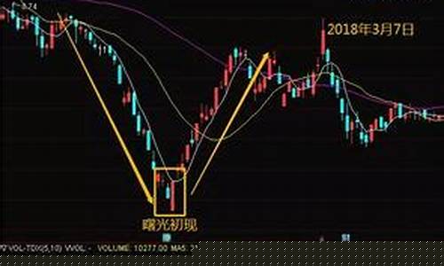 为什么开盘比昨天收盘低(为什么开盘和收盘交易量大)_https://www.qldgs.com_原油期货_第1张