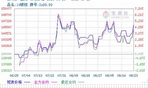 舟山锡期货行情分析_https://www.qldgs.com_期货_第1张