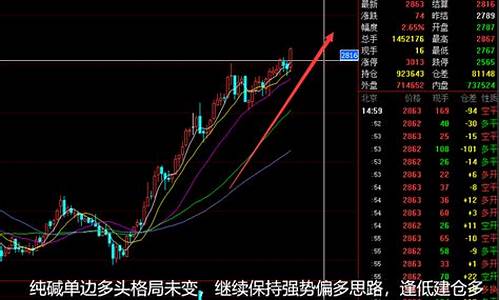 涞金期货最新行情(白糖期货最新行情)_https://www.qldgs.com_原油期货_第1张