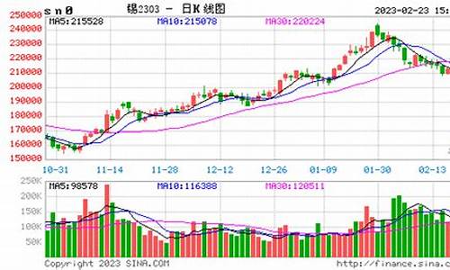 沪锡期货最新行情锡业股份(沪锡期货锡最新价格新浪)_https://www.qldgs.com_原油期货_第1张