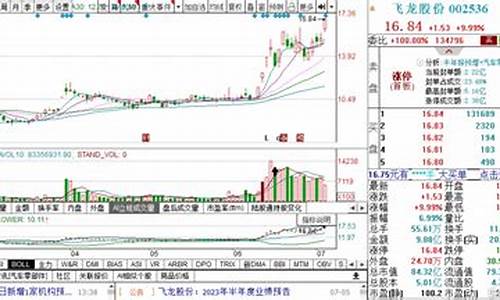 期货飞龙行情(原油期货美元行情)_https://www.qldgs.com_内盘期货_第1张
