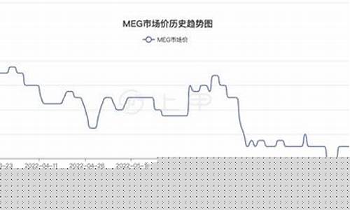 乙二醇期货最新预判行情(乙二醇期货价格走势)_https://www.qldgs.com_原油期货_第1张