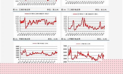 聚氨酯期货价格行情(聚氨酯期货行情在哪看)_https://www.qldgs.com_原油期货_第1张