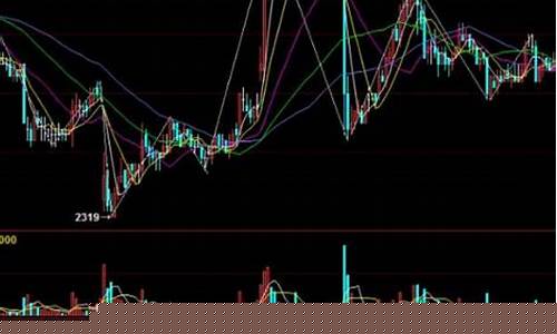苏州烯烃期货行情分析_https://www.qldgs.com_原油期货_第1张