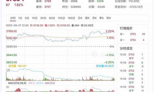 今日期货沥青行情(今天沥青期货价格)_https://www.qldgs.com_原油期货_第1张