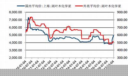 4月8号纸浆期货价格行情(纸浆期货行情2201)_https://www.qldgs.com_黄金期货_第1张